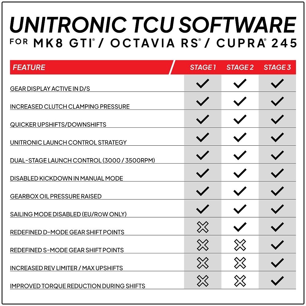 Unitronic TCU Software MK8 GTI